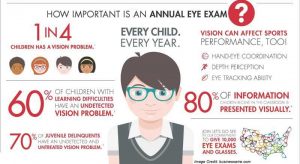 Annual Eye Examination