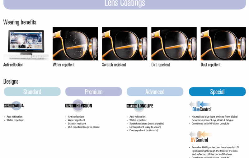 Hoya Lens