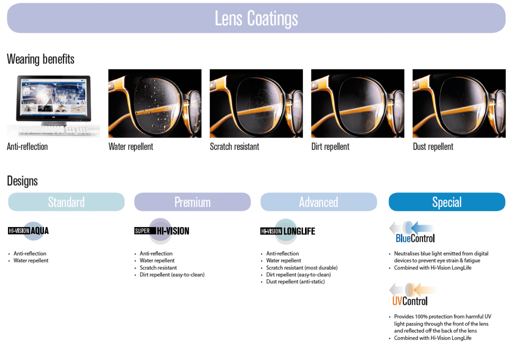 Hoya Lens