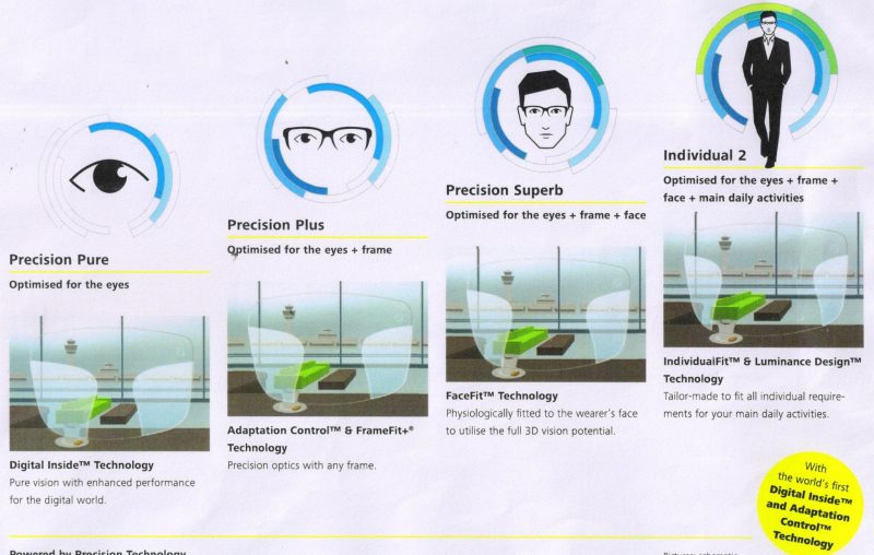 Malaya Optical ZEISS Progressive Lens
