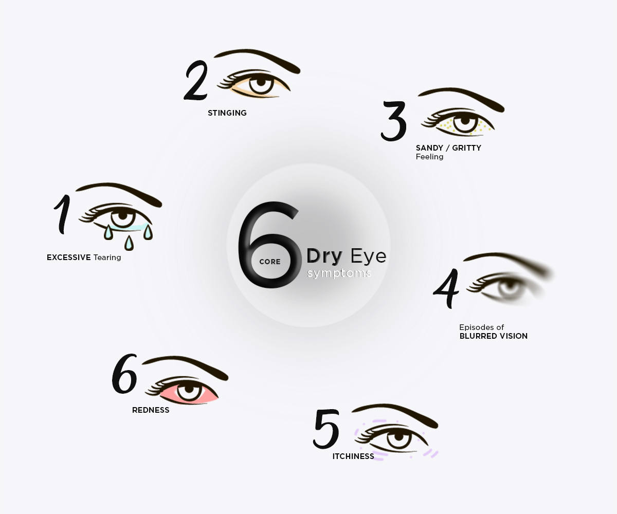 Common Dry Eye Symptoms