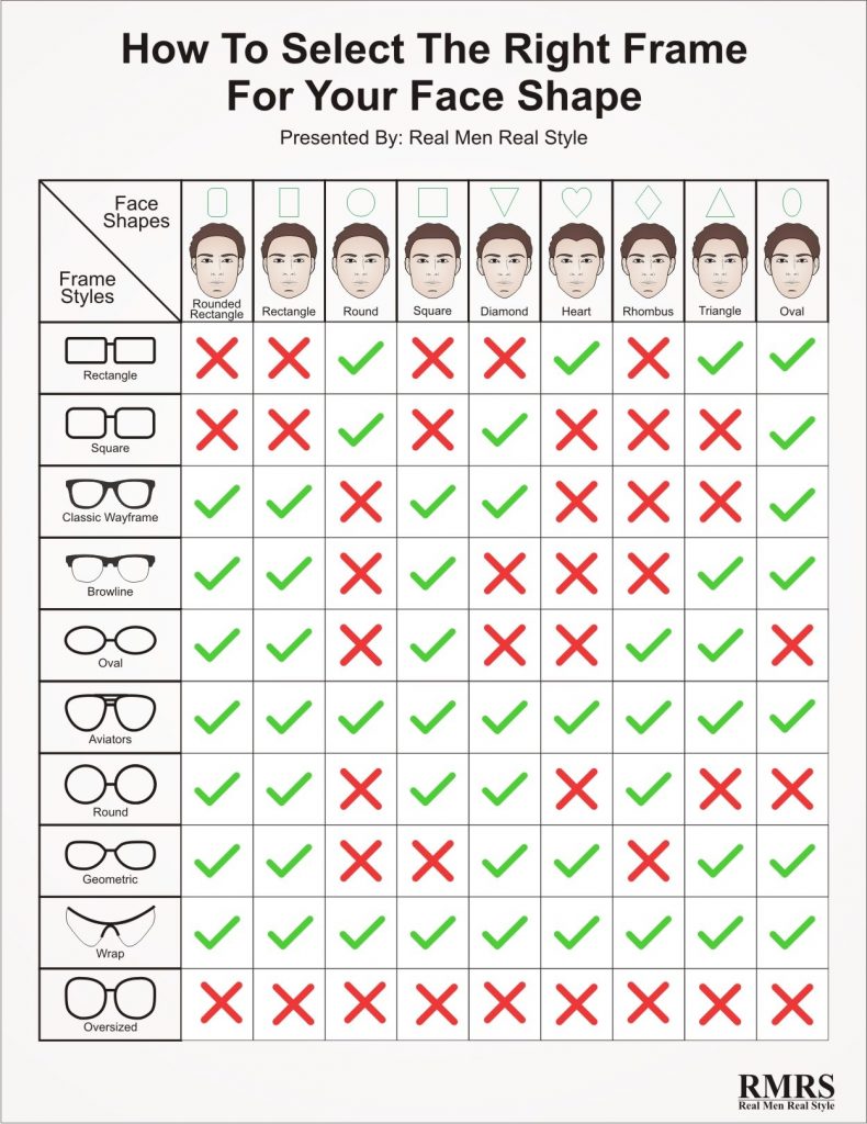 Frame and Face shape 2