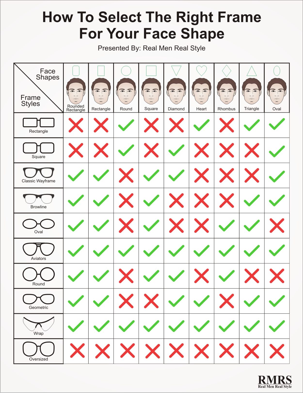 Frame and Face shape 2