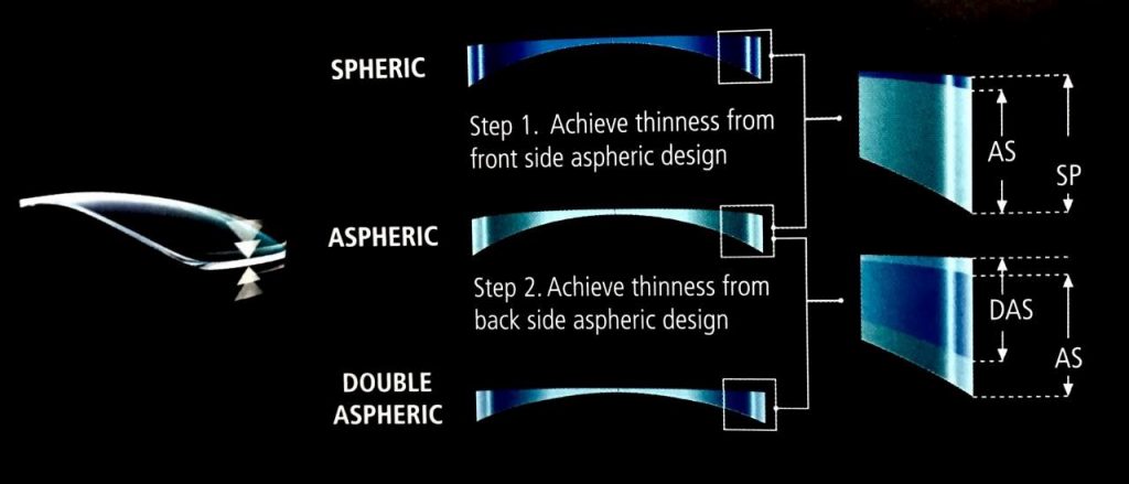 Nikon Optical Lenses