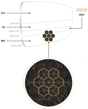 Pollen Bee design of Essilor X-series lens