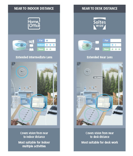 Nikon progressive lens