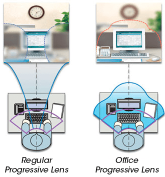 Nikon Office lens