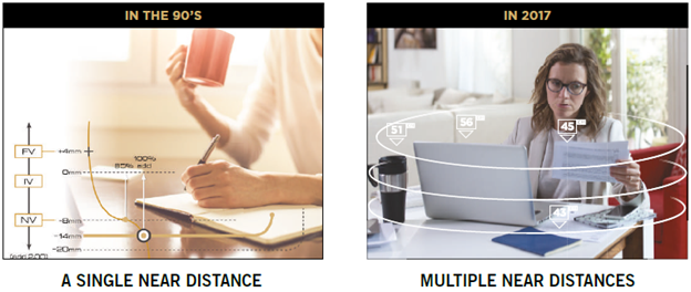 Difference between a single near vision and multiple near vision