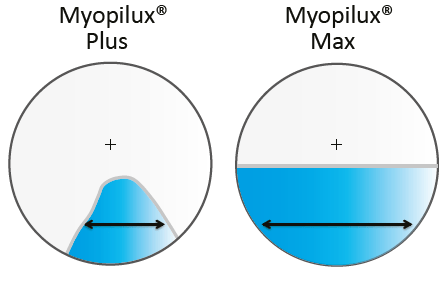 Essilor Myopilux Myopia Control