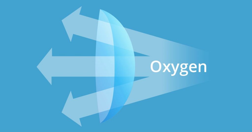 Oxygen Permeability of RGP lenses