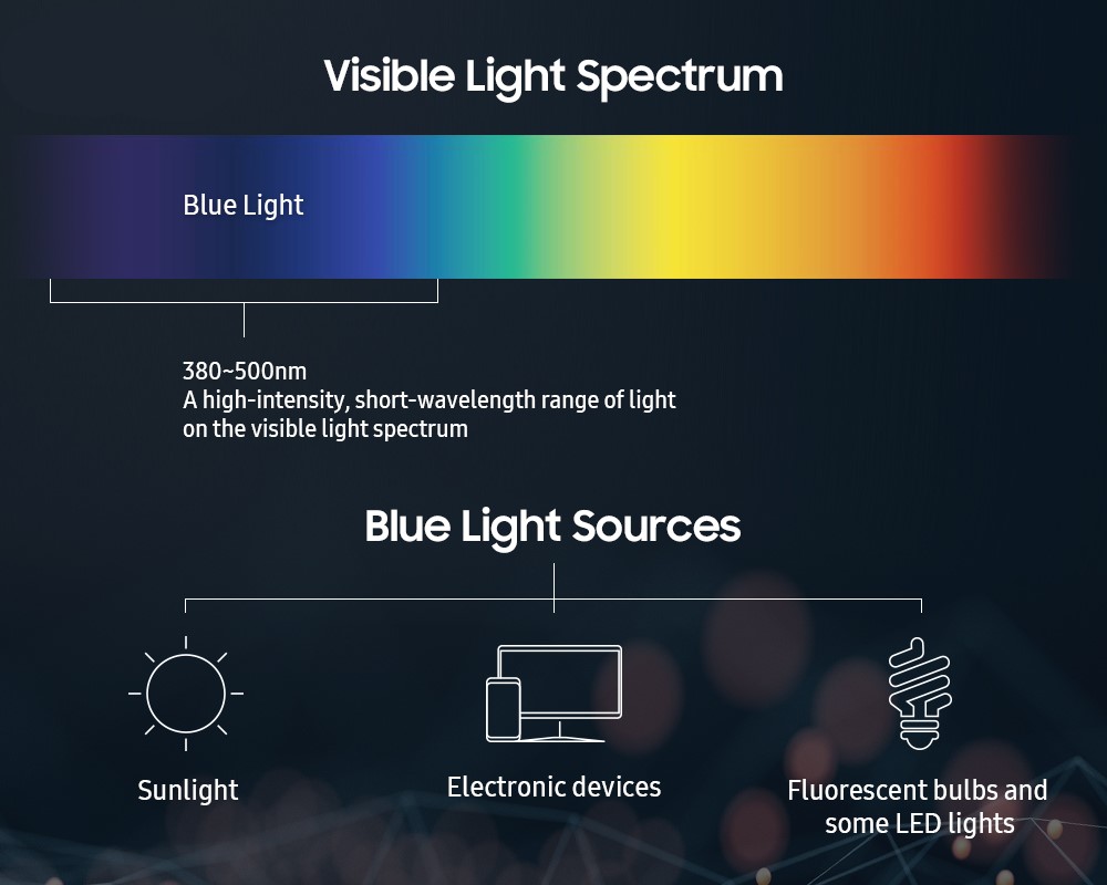 Is blue light glasses good for eye protection