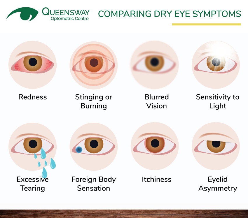 Dry eye symptoms