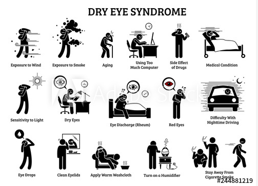 Dry Eye Syndrome