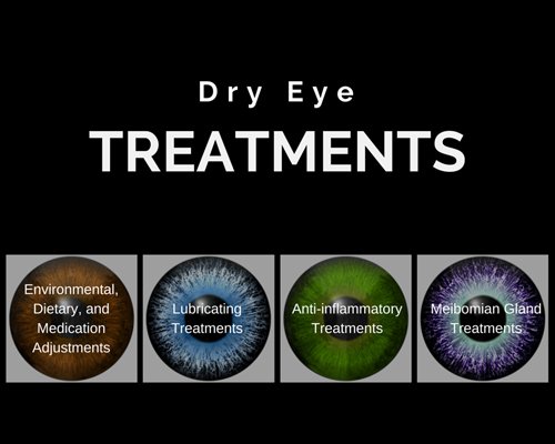 Dry Eye Treatments