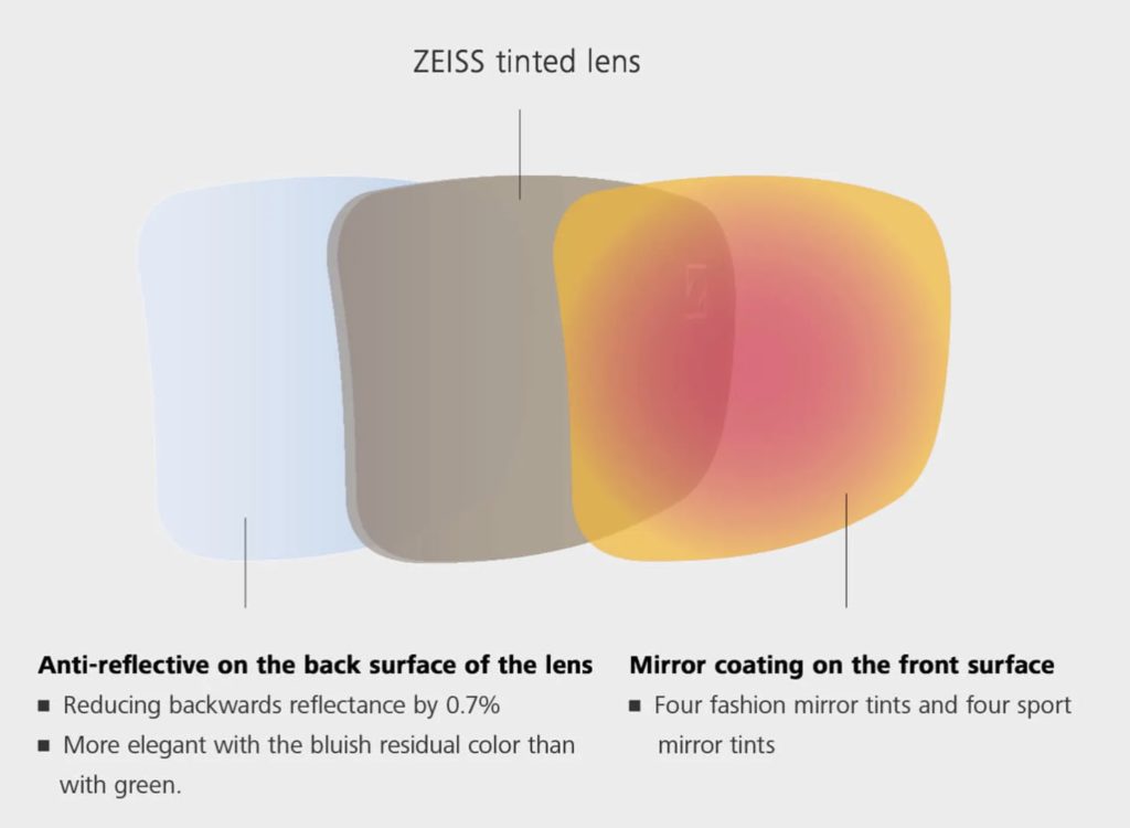 Carl Zeiss DuraVision Mirror Coating