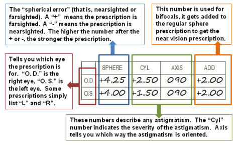 example of the prescription that had been given by an optician