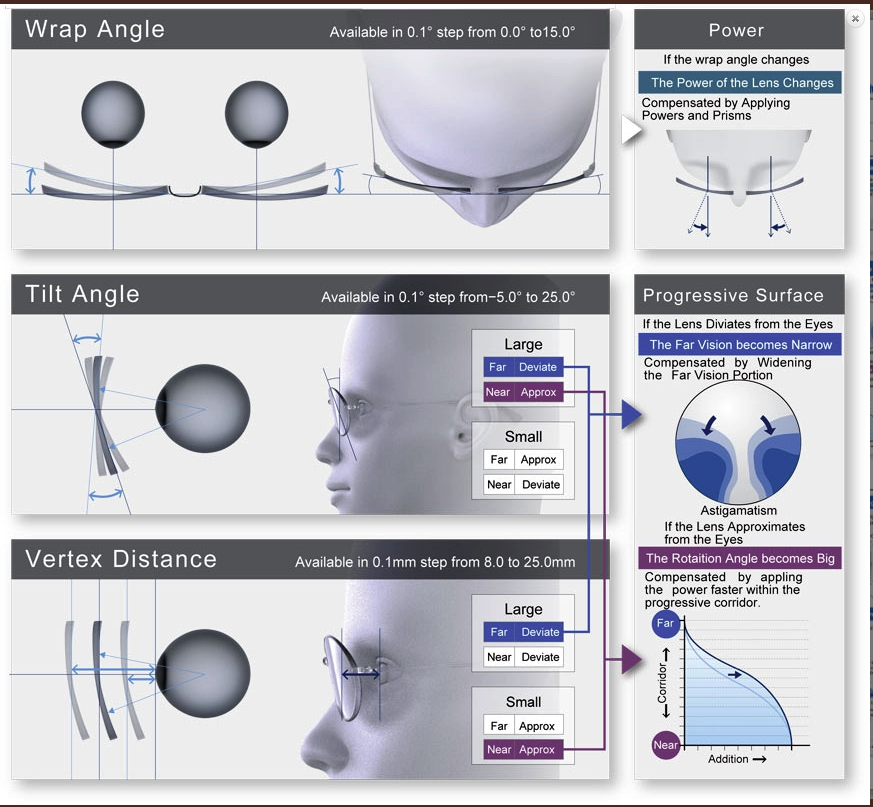 Tokai Progressive Lens Data