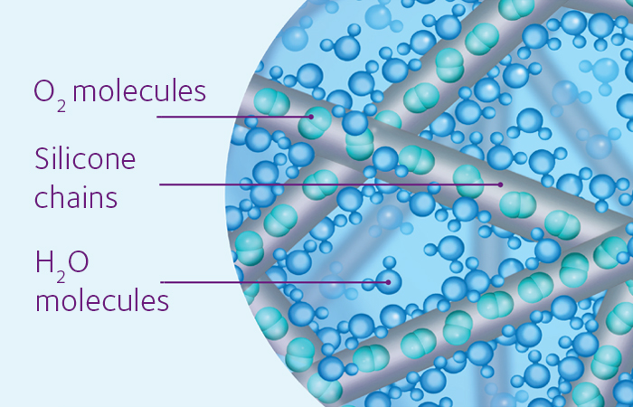 biofinity contact lenses aquaform technology