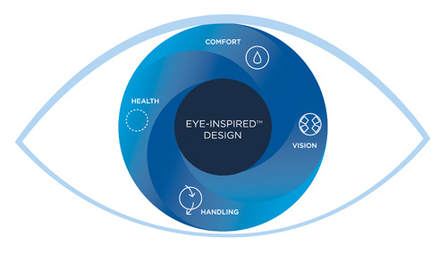 acuvue eye inspired