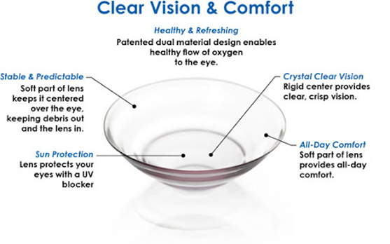 The Importance to wear breathable contact lens