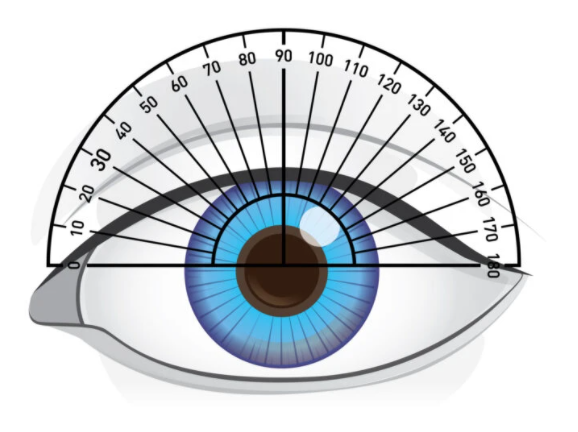 axis in contact lenses