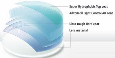 Nikon lens coatings