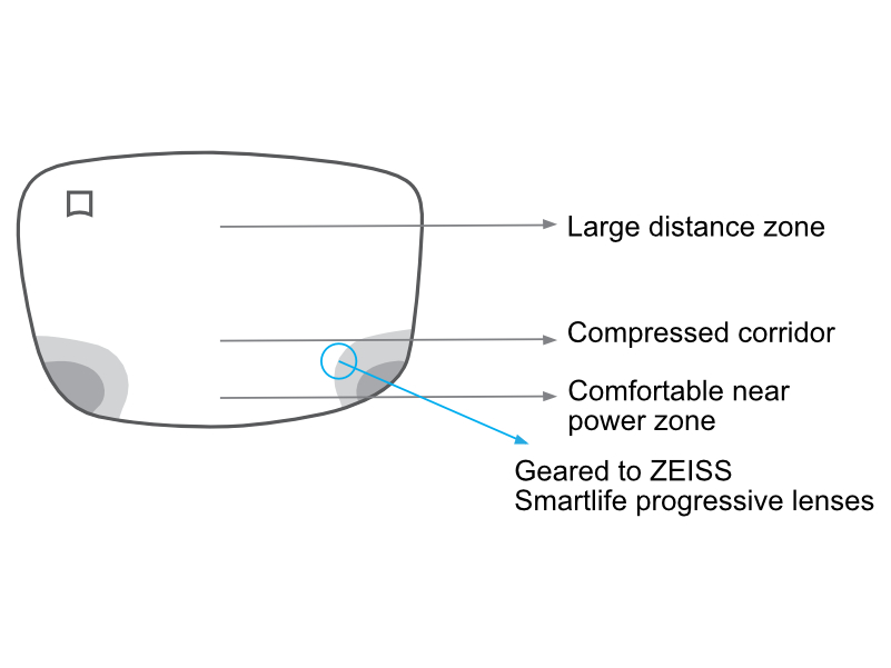 Zeiss Smartlife Digital Lens