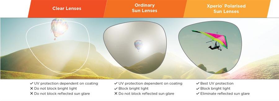 Essilor Xperio Sun Lens