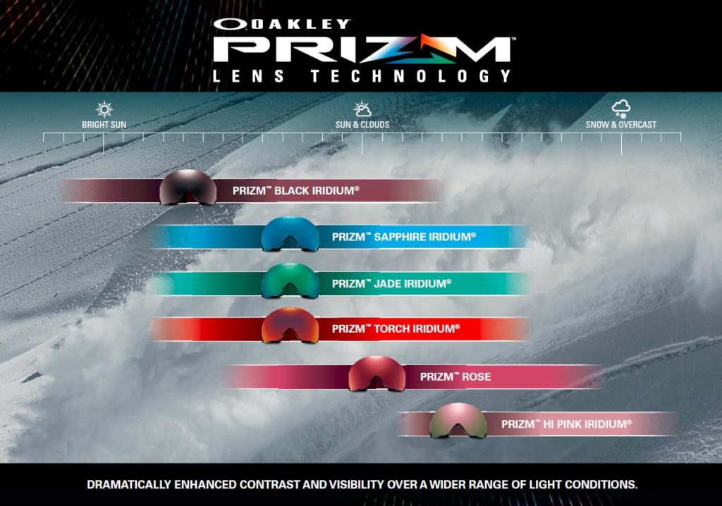 Oakley PRIZM™ Everyday Lens Technology