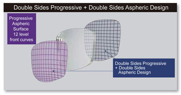 Tokai Progressive Lens