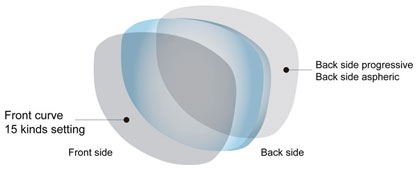 Tokai Progressive Lens