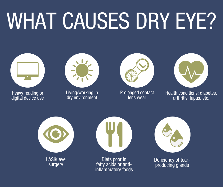Dry eyes causes
