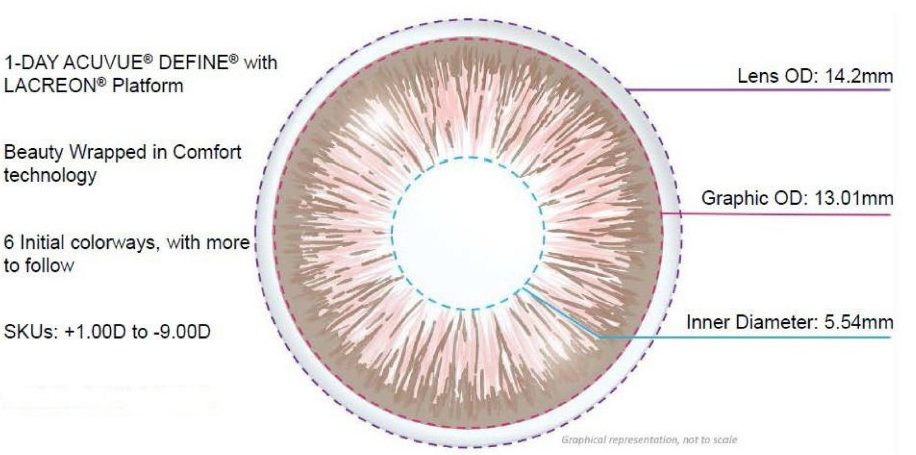 ACUVUE DEINE PARAMETERS