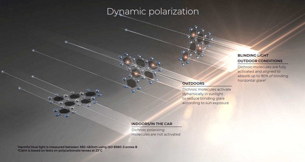 New Transition Xtractive Polarized lenses