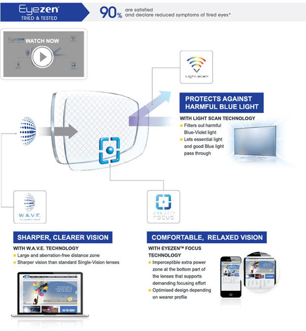 Say Goodbye to Digital Eye Strain with Essilor Malaysia's Eyezen Glasses!