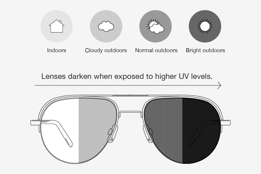 NIKON TRANSITION GEN 8 LENSES