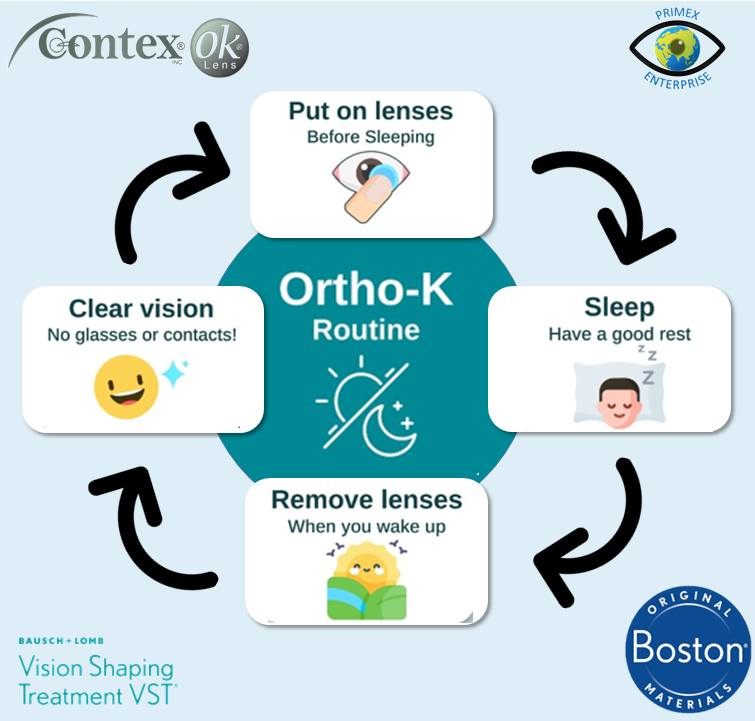Contex Ortho K Lenses