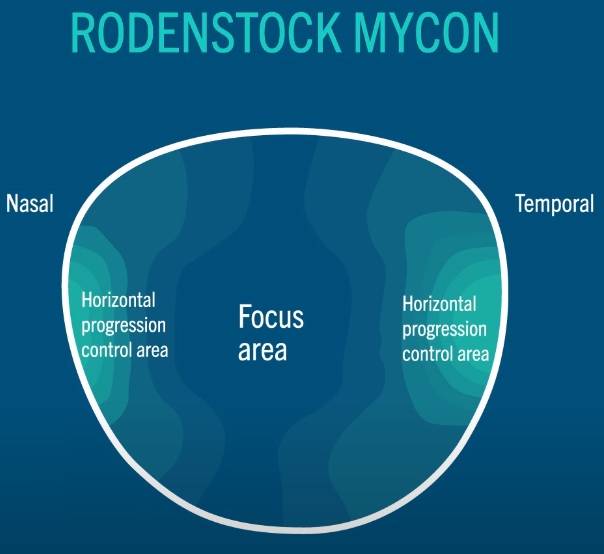 Malaya Optical Rodenstock MyCon™