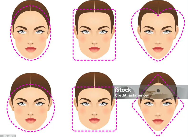 face shapes
