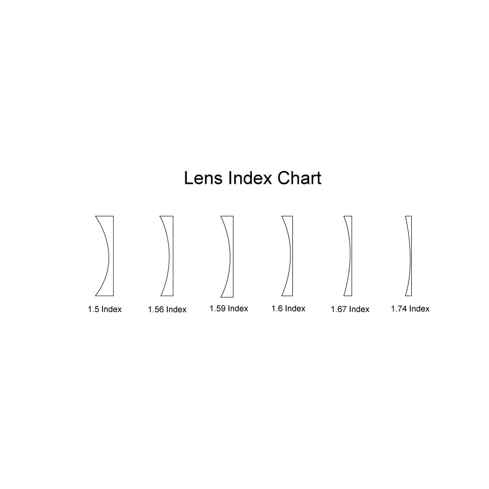 lens-index-chart-example