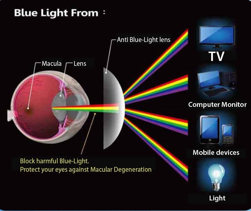 Light functions