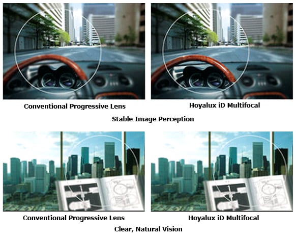 Hoya Multifocal Comparison