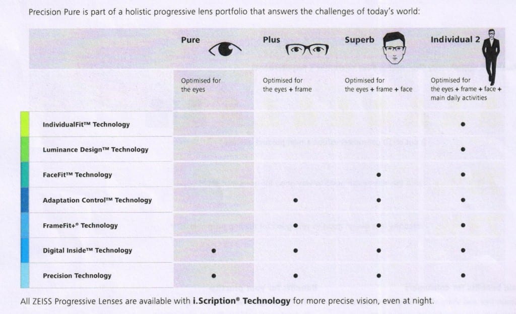 Malaya-Optical-ZEISS-Precision-Lens