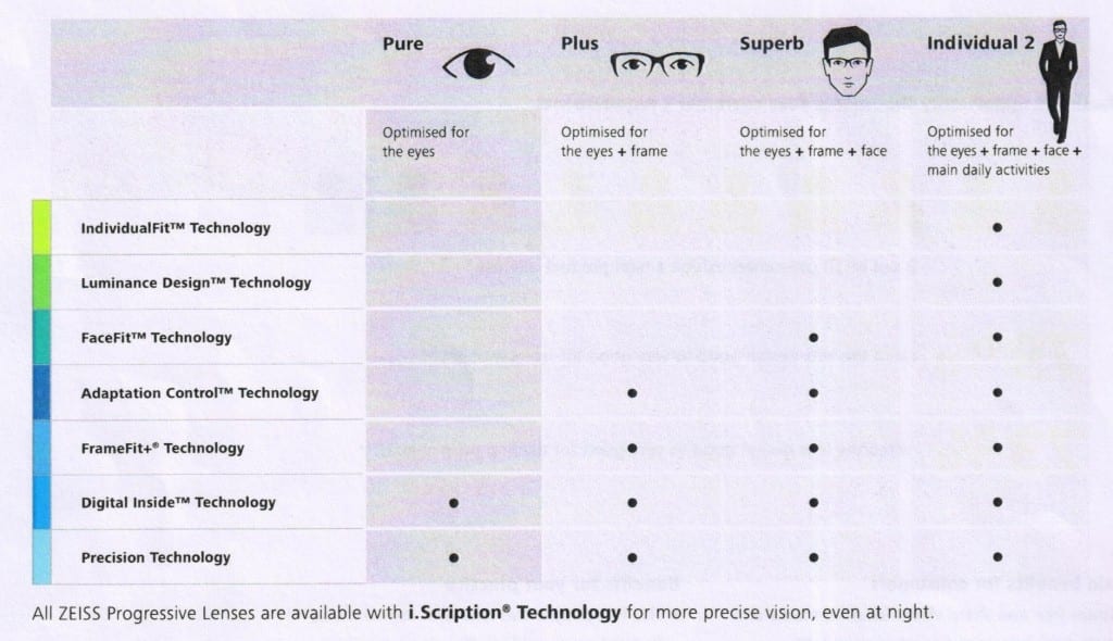 Malaya-Optical-ZEISS-Precision-Lens