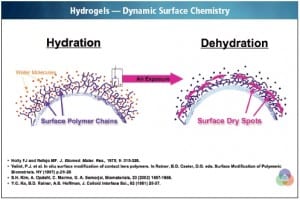 hydrogel-contact-lens