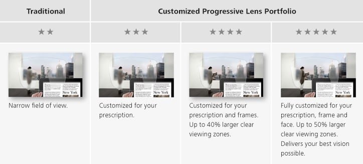 Reading Gles Optometrist In Petaling Jaya Optical Ziess Gradal Asiana